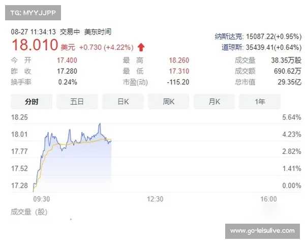 曼联股价今日行情解析